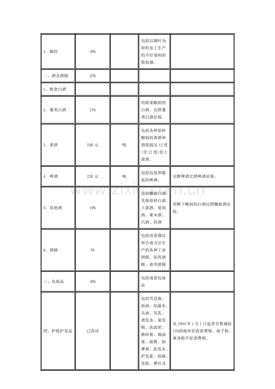 各种税率全表(31页).doc_第2页