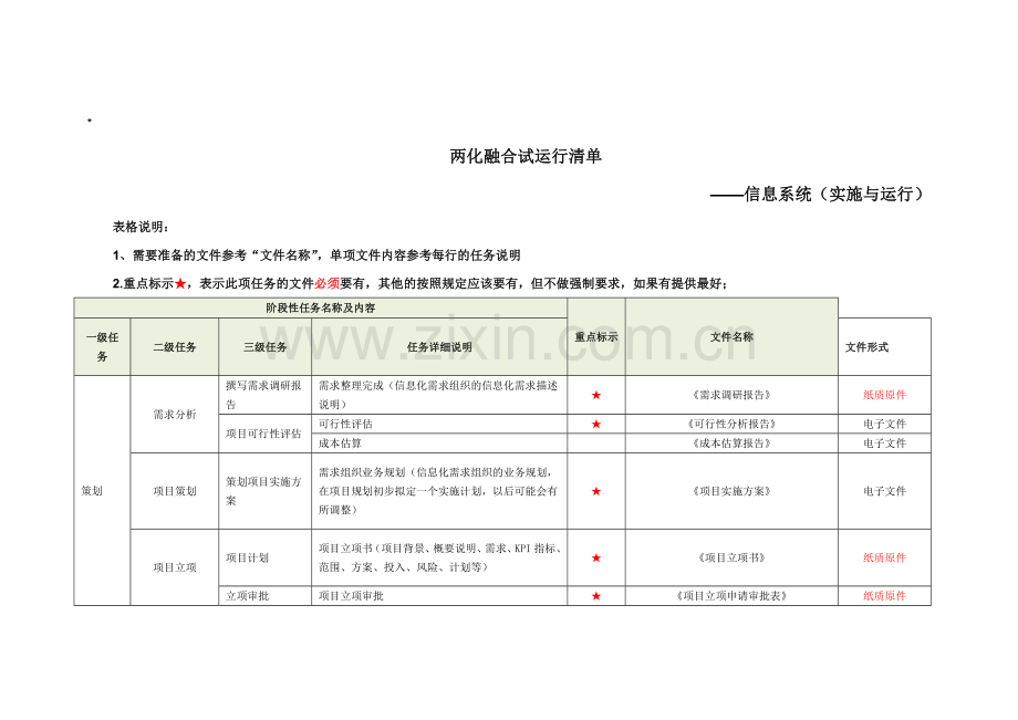 两化融合试运行清单——信息系统(实施与运行).doc_第1页