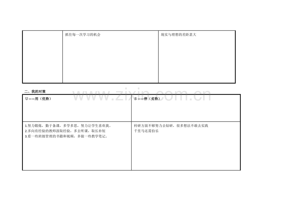 任务表单：个人自我诊断SWOT分析表（黄小芬）.doc_第2页