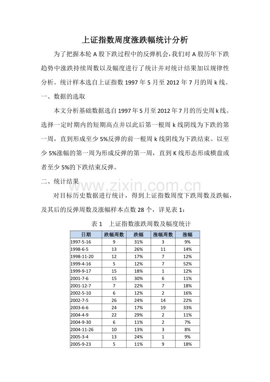 上证指数周度涨跌幅统计分析.docx_第1页