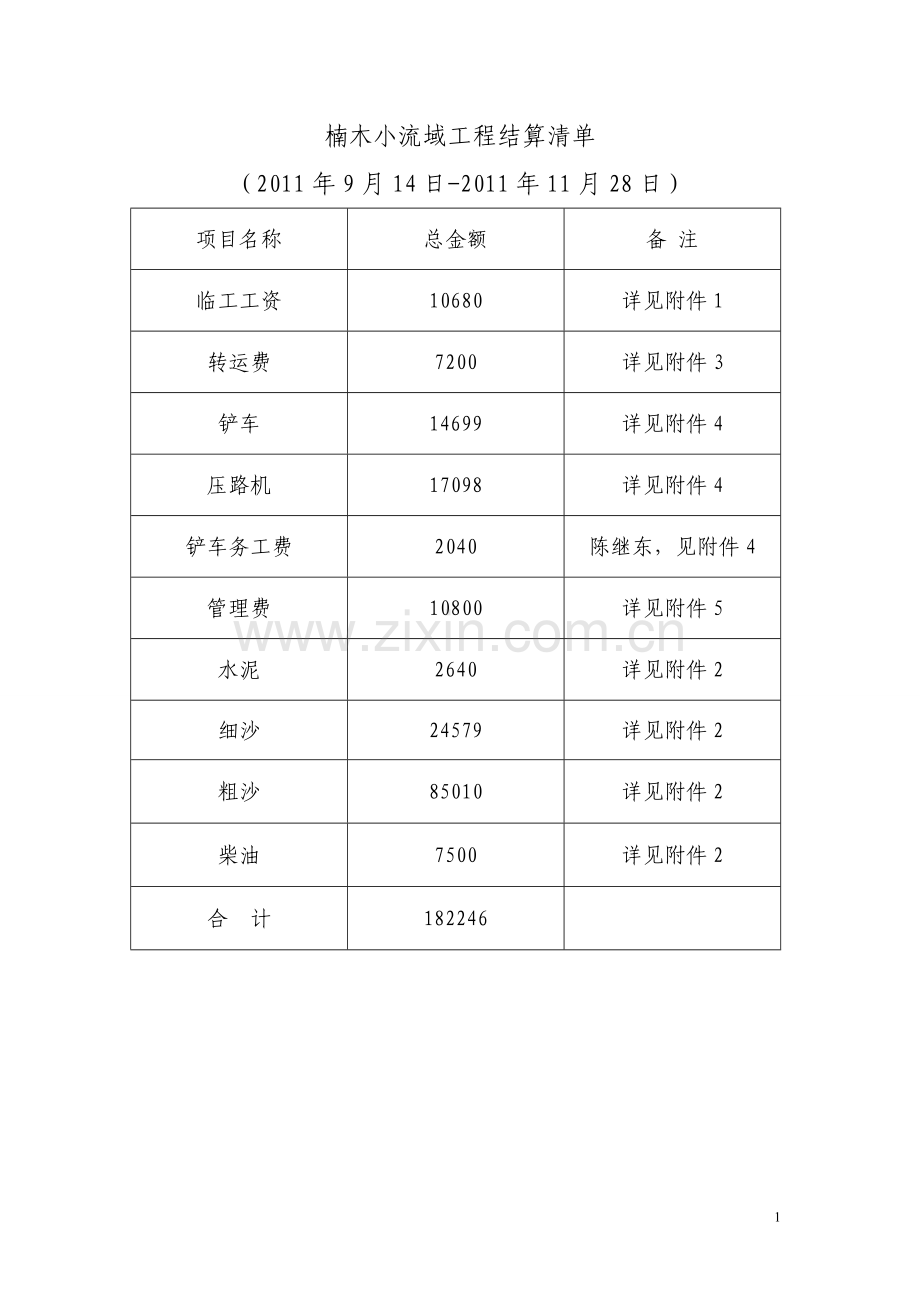 2011年楠木小流域公路工程结算.doc_第1页