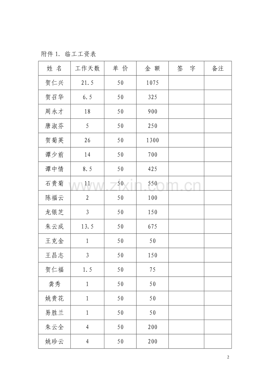 2011年楠木小流域公路工程结算.doc_第2页