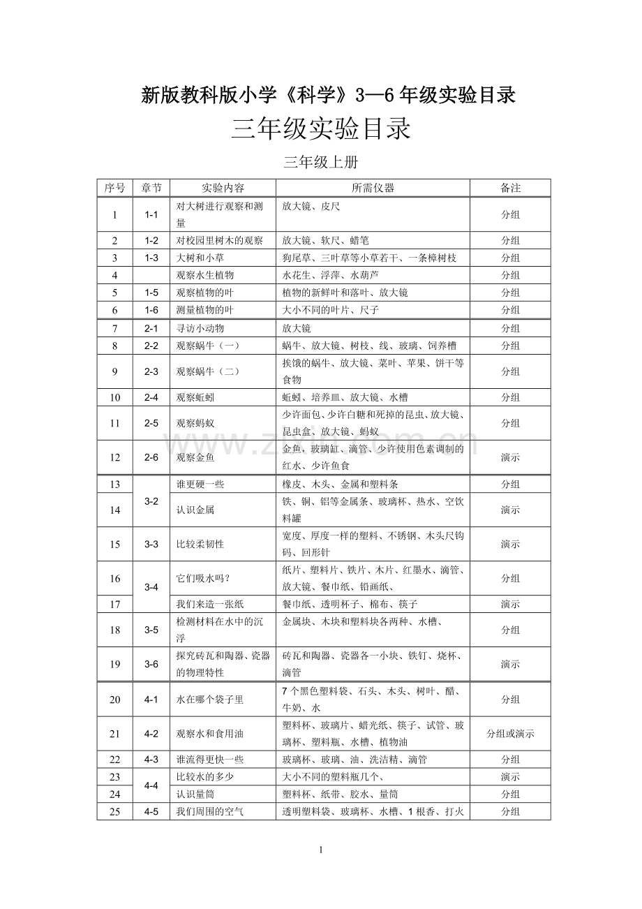 新版教科版小学《科学》3—6年级实验目录.doc_第1页
