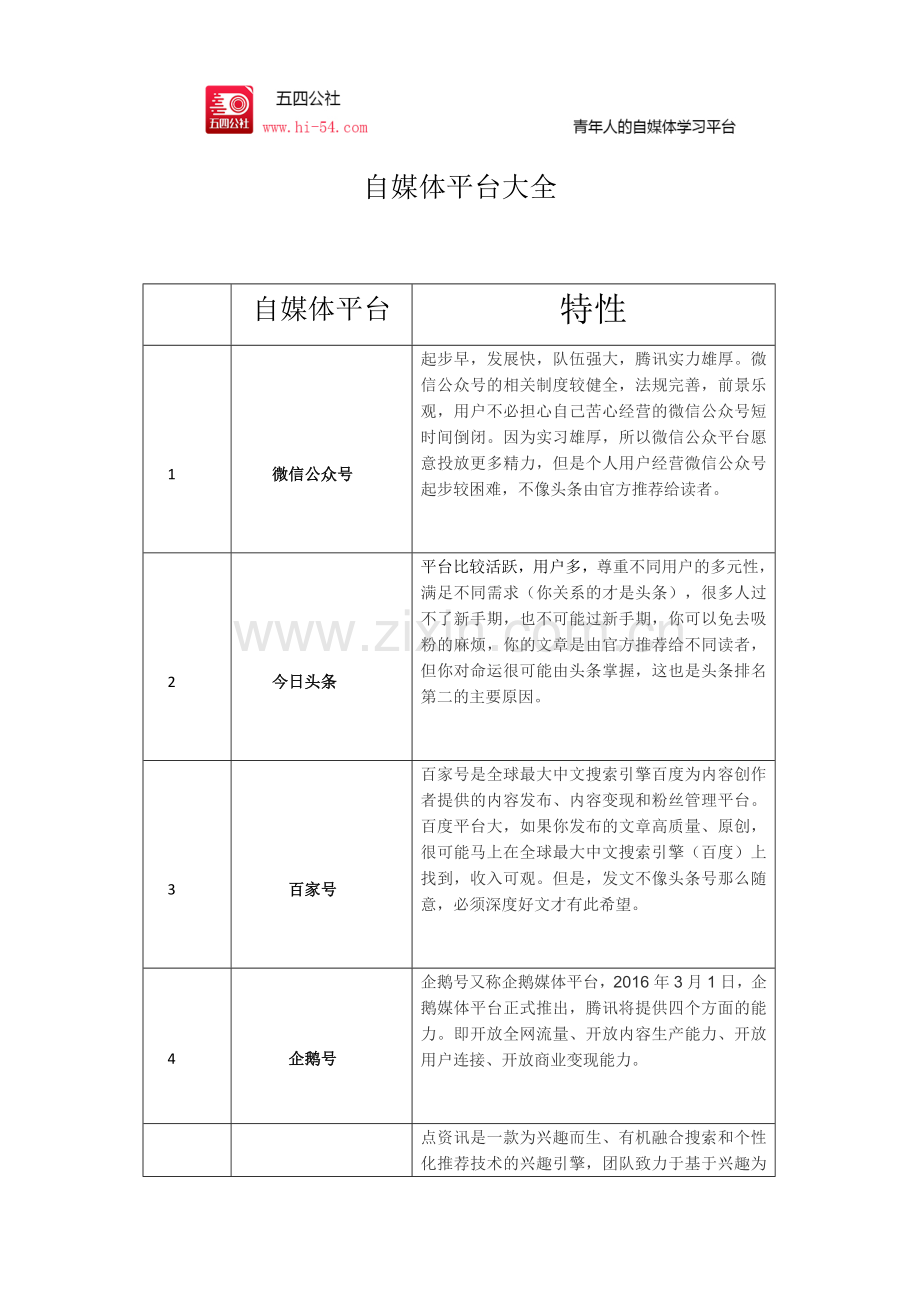 全网自媒体平台大全.doc_第1页