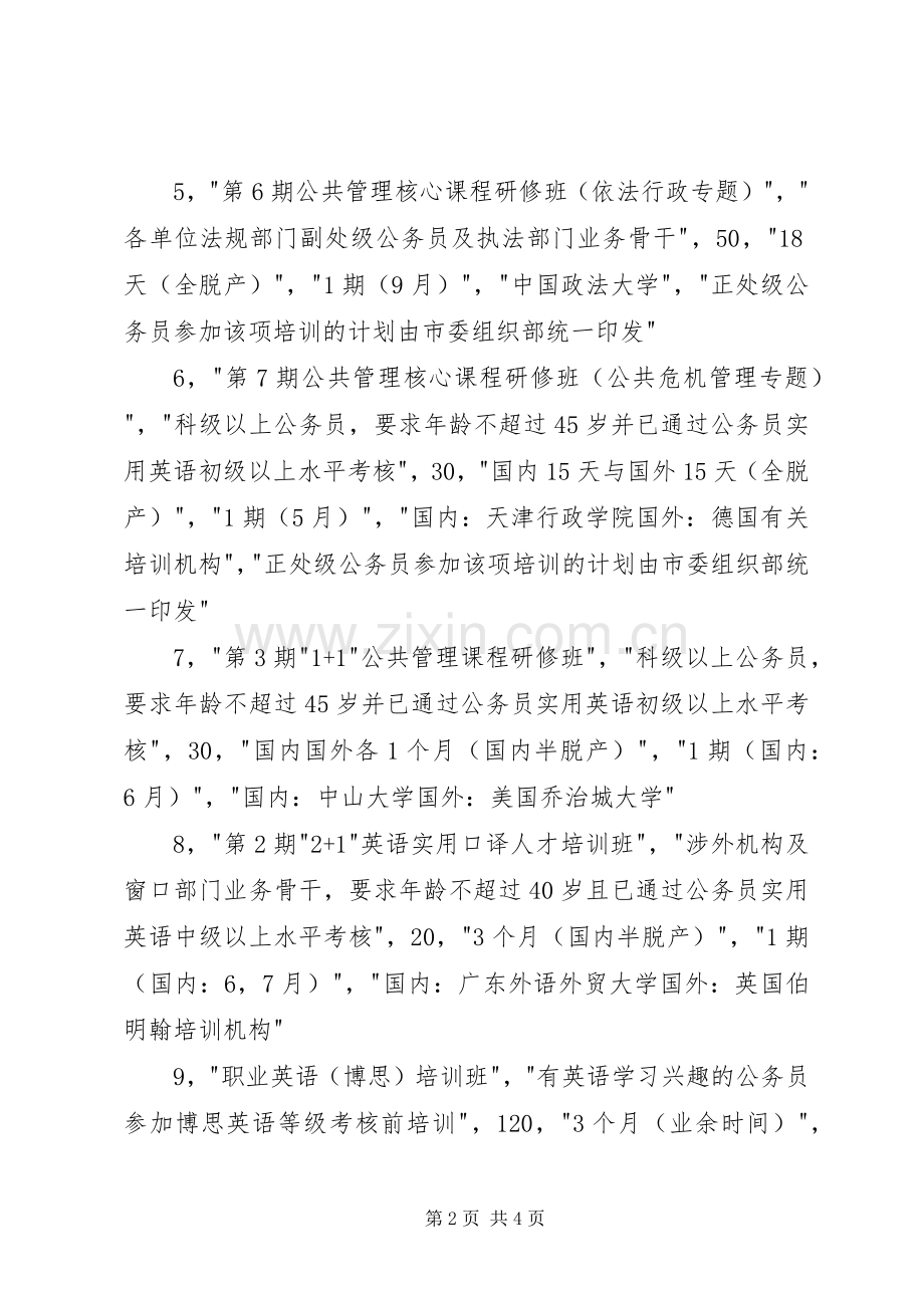 公务员培训计划3.docx_第2页