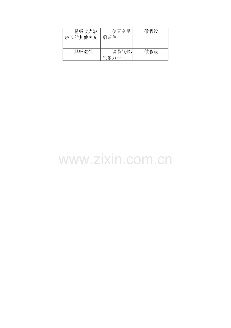 新建假如没有灰尘文档.doc_第2页