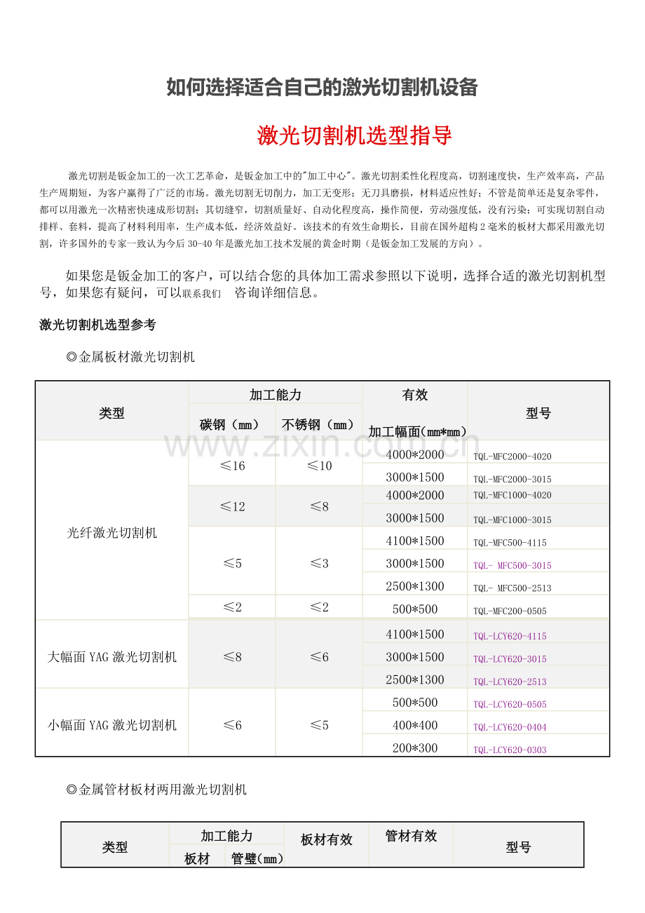 如何选择适合自己的激光切割机设备.docx_第1页