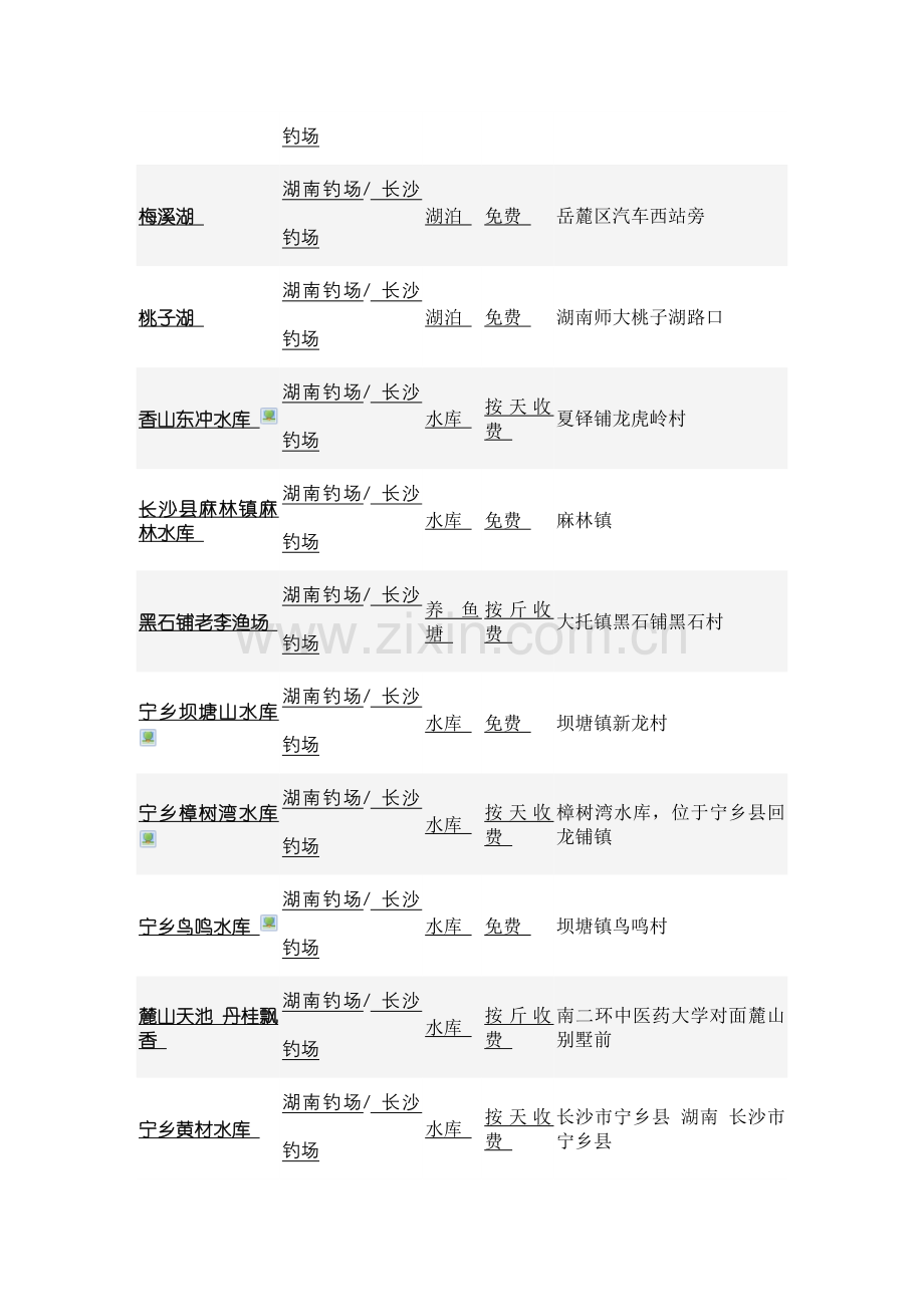 湖南长沙钓场详情.doc_第2页