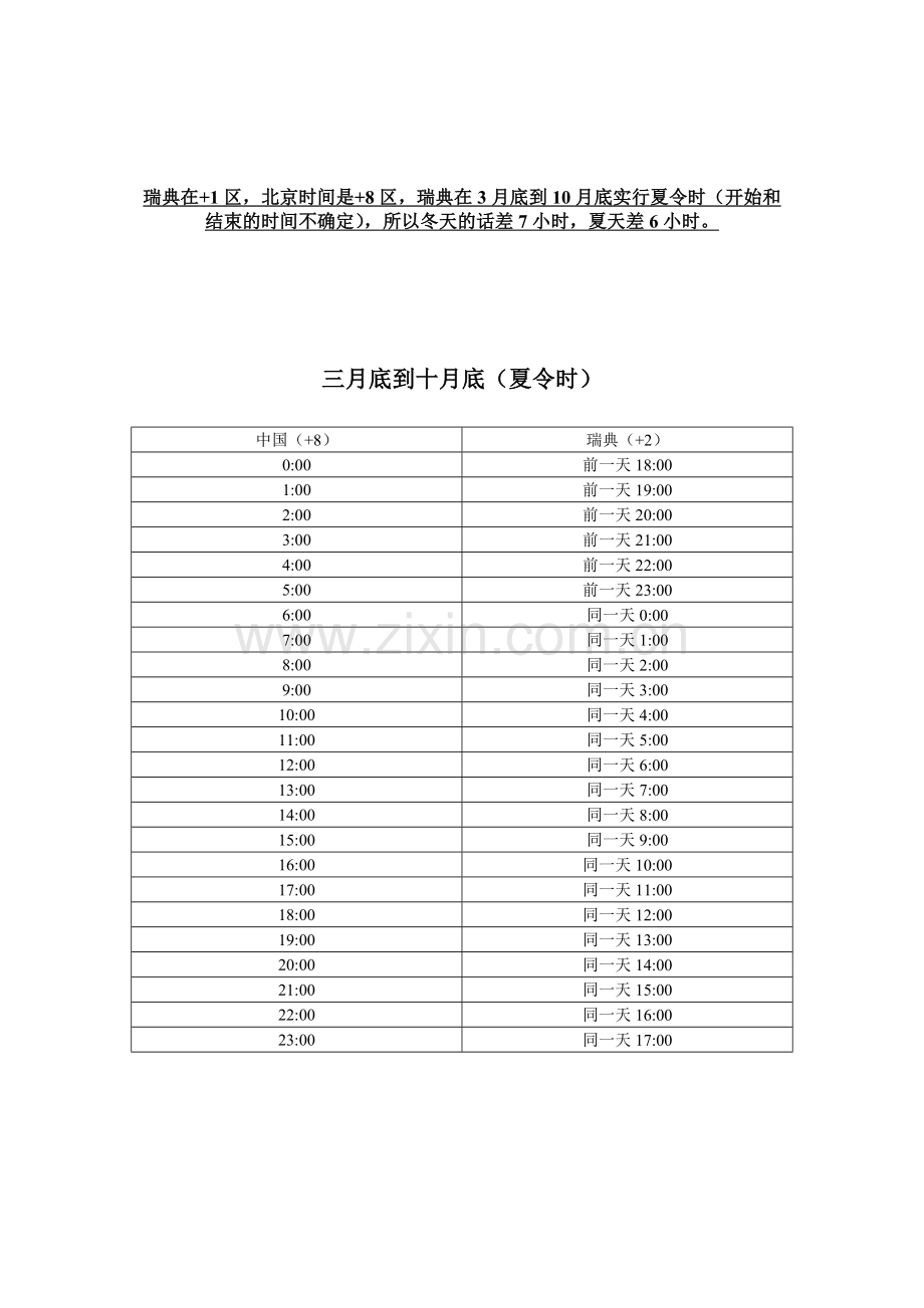 中国瑞典时刻表.doc_第1页