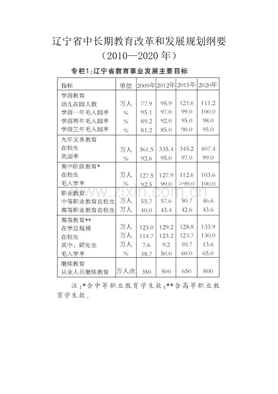 辽宁省中长期教育改革和发展规划纲要(2010—2020年).doc_第1页