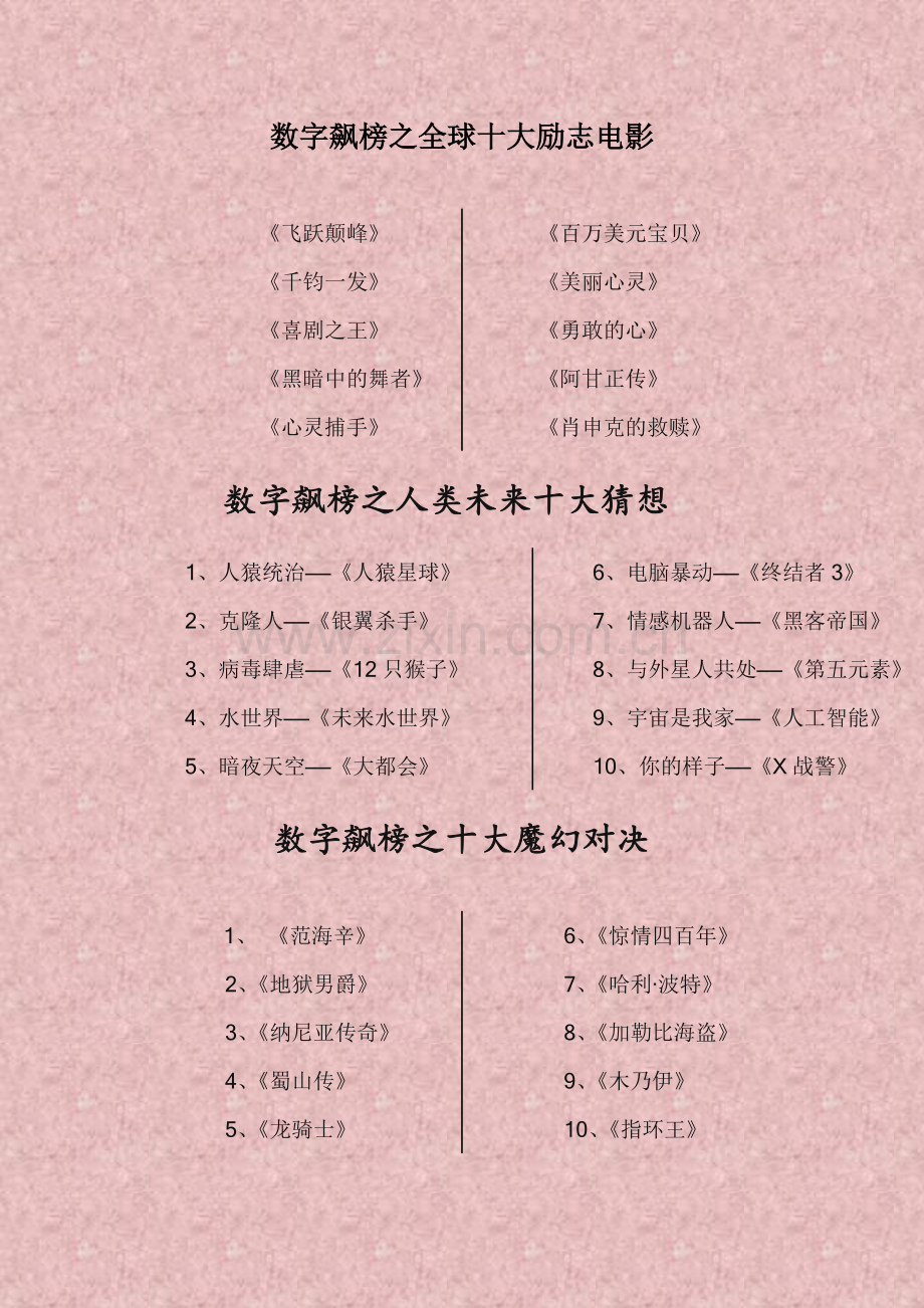 数字飙榜之全球十大励志电影.doc_第1页