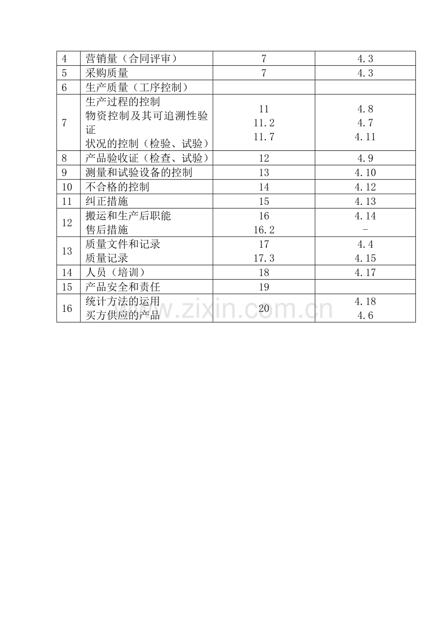 水电站安全文明措施及施工质量标准.doc_第2页