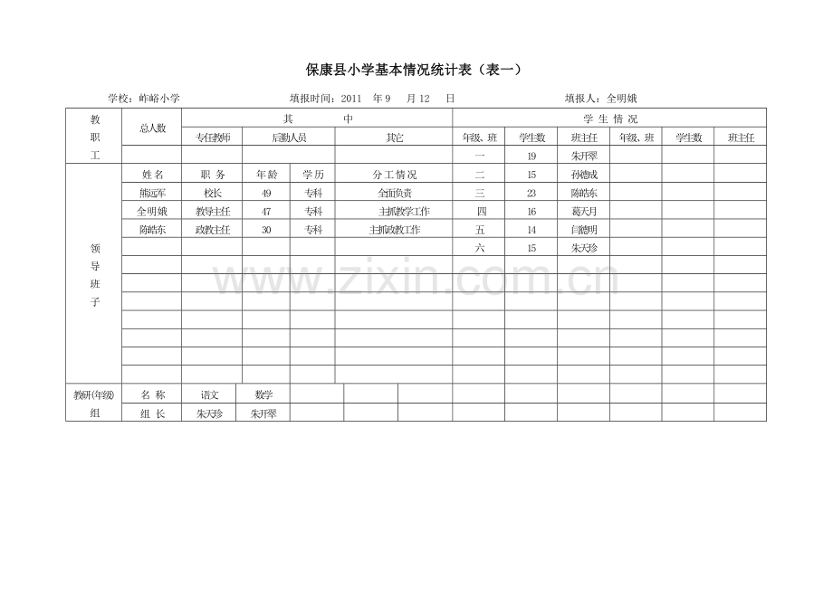 岞峪小学基本情况统计表.doc_第1页
