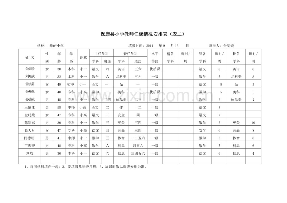岞峪小学基本情况统计表.doc_第2页