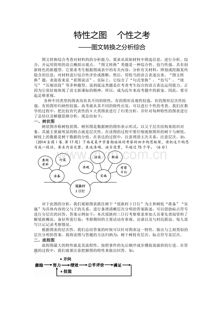 备考策略：图文转换题.doc_第1页