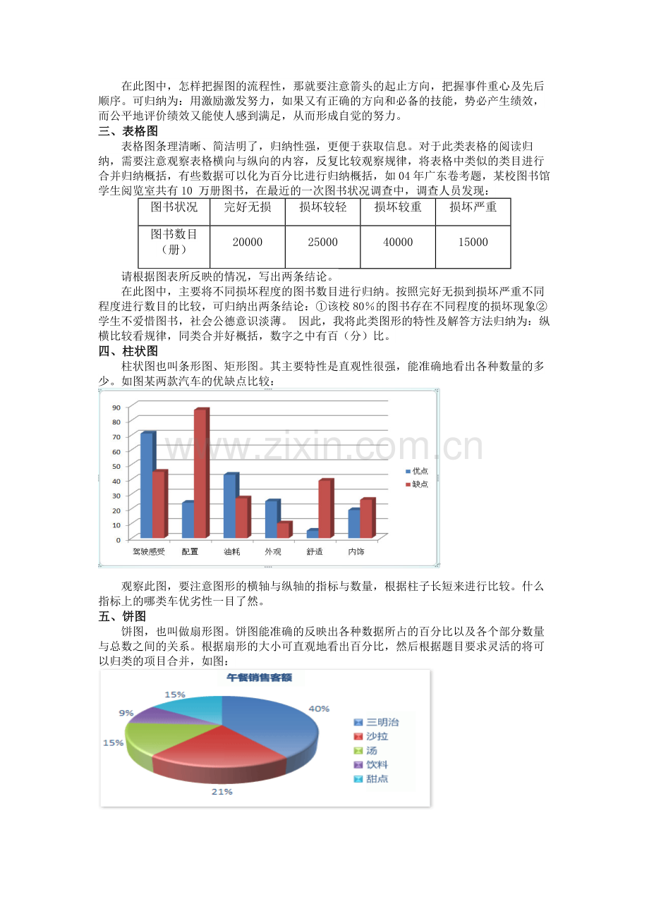 备考策略：图文转换题.doc_第2页