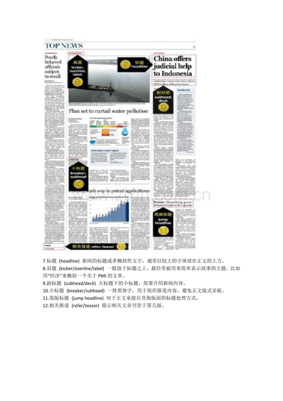 读懂英文报刊必备的专业术语.doc_第2页
