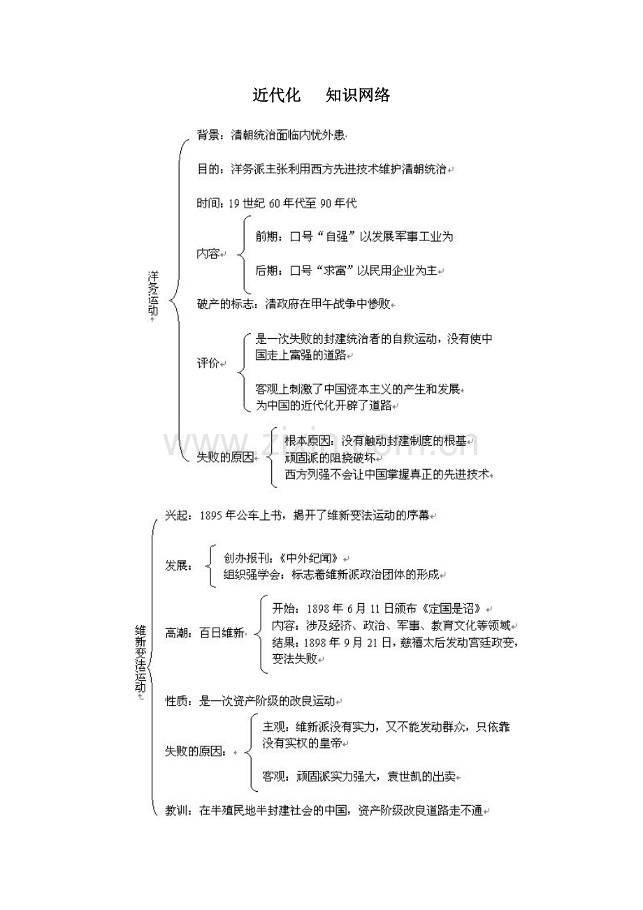近代化结构图.doc_第1页