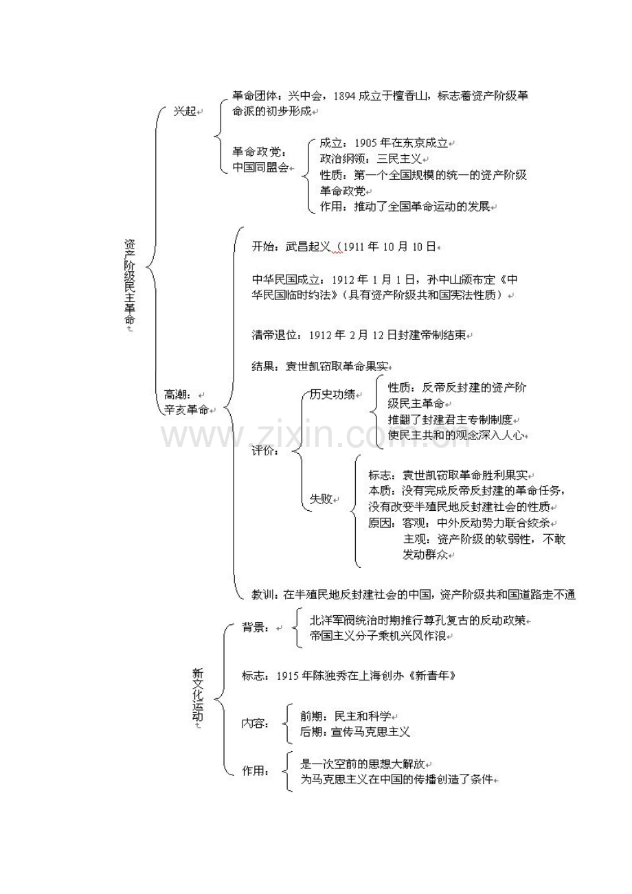 近代化结构图.doc_第2页