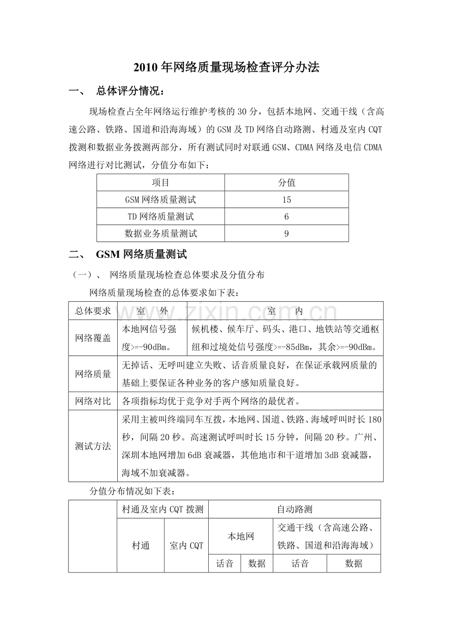 网络质量年度现场检查评分办法.docx_第1页