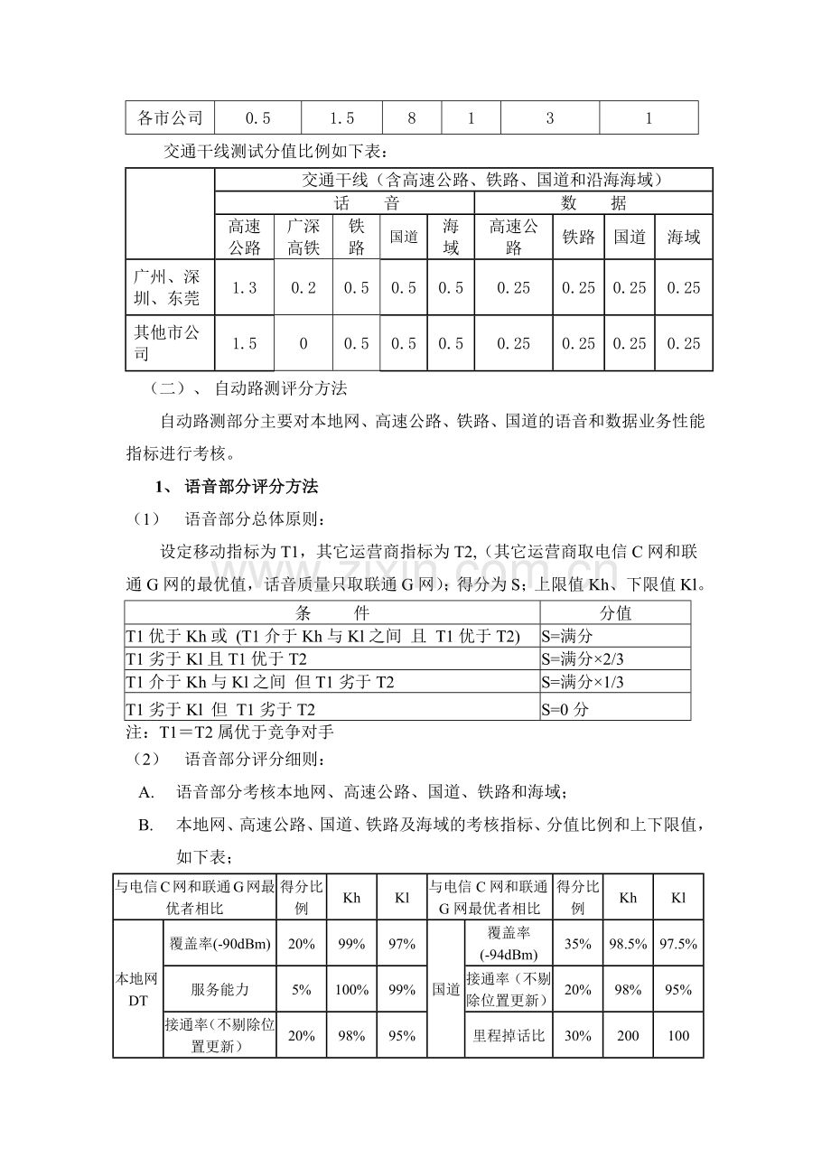 网络质量年度现场检查评分办法.docx_第2页