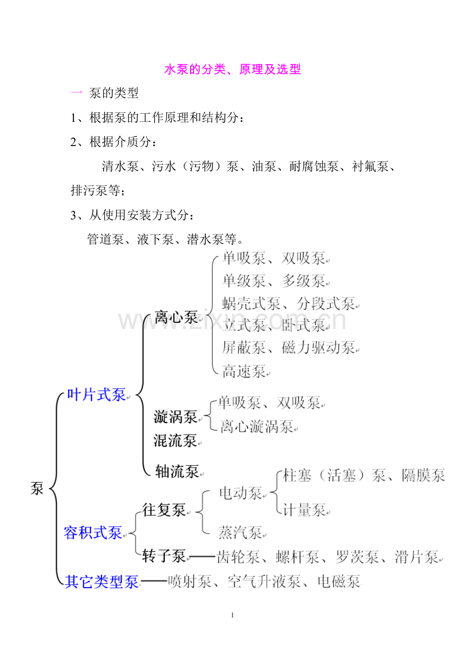 水泵的分类、原理及选型.doc_第1页