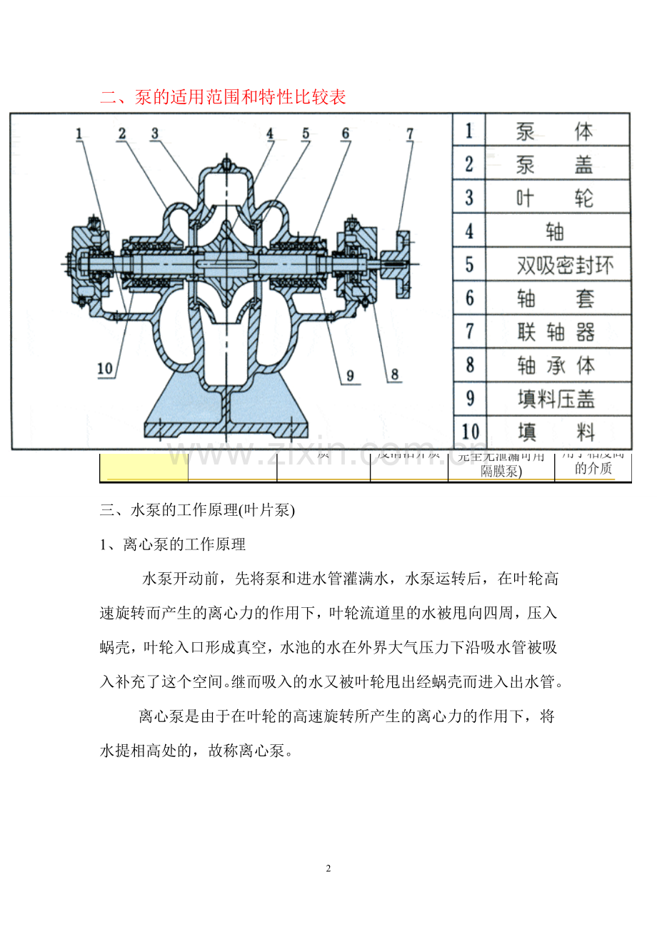 水泵的分类、原理及选型.doc_第2页