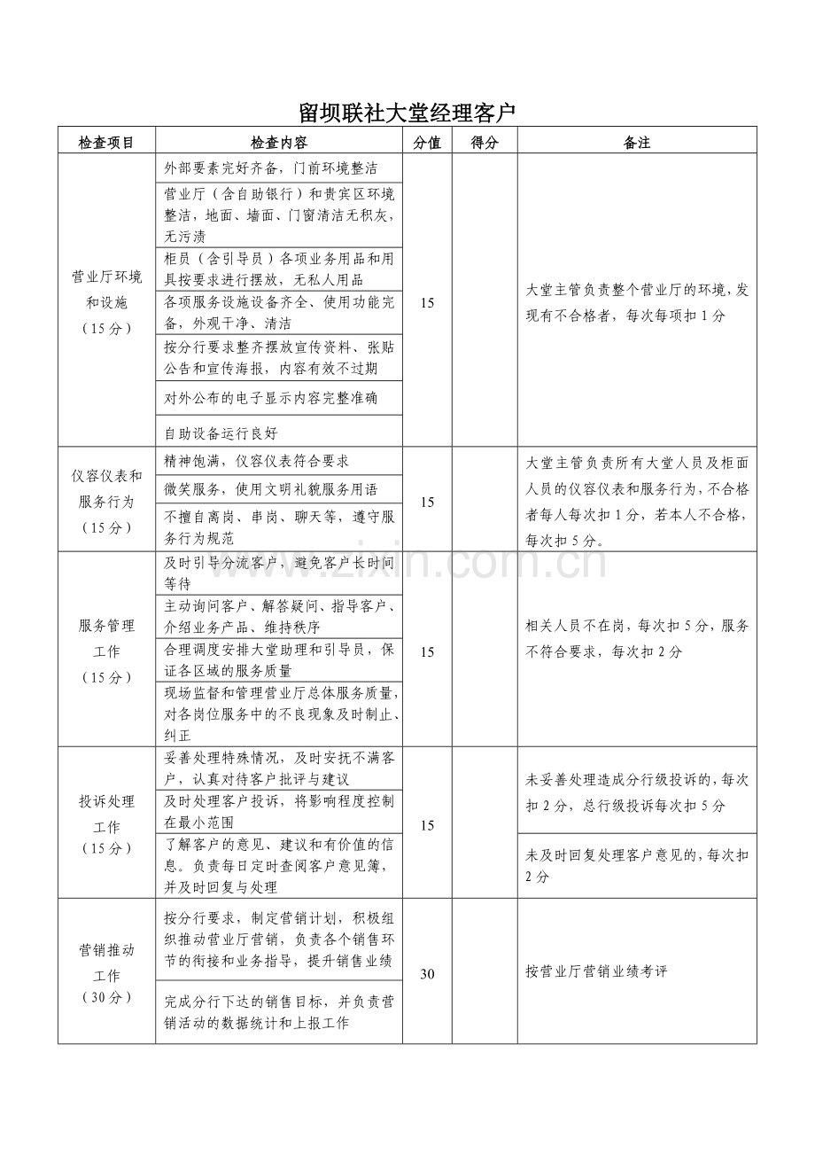 大堂经理考核办法.doc_第1页