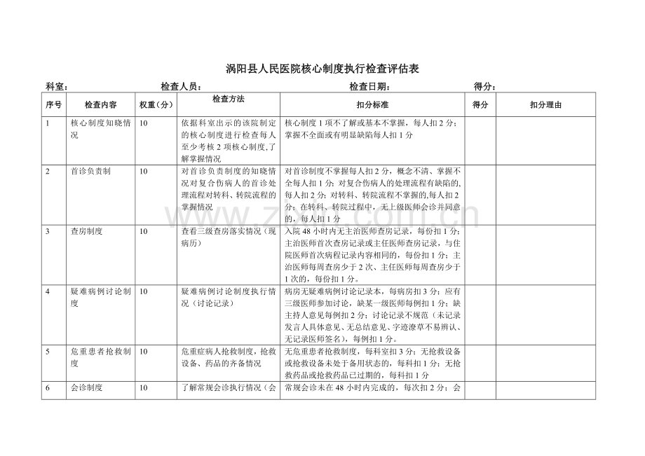 核心制度执行检查评估表.doc_第1页