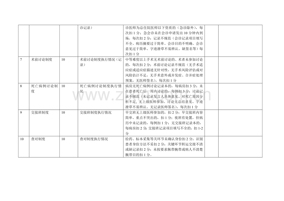 核心制度执行检查评估表.doc_第2页