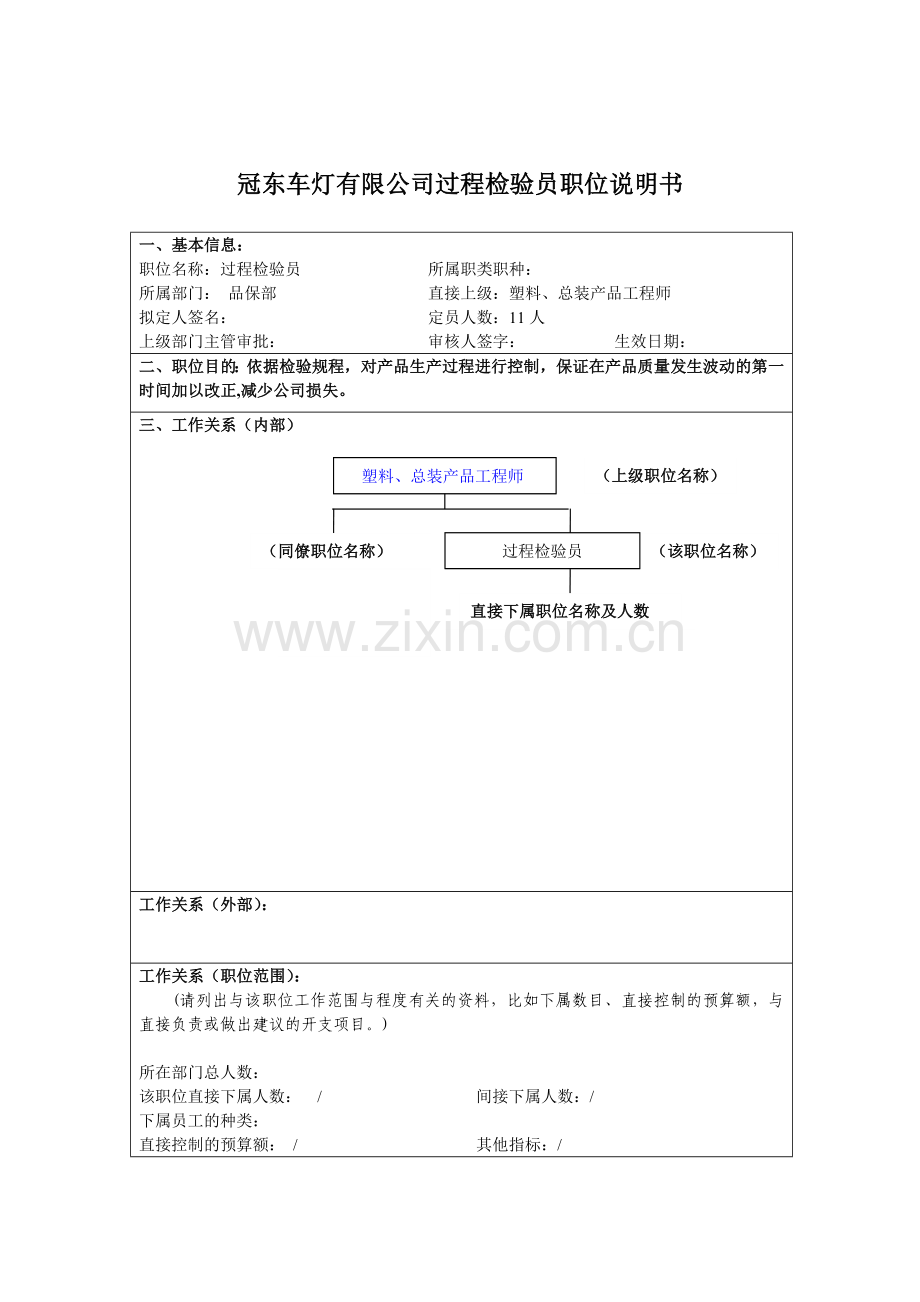 冠东车灯有限公司过程检验员职位说明书.docx_第1页
