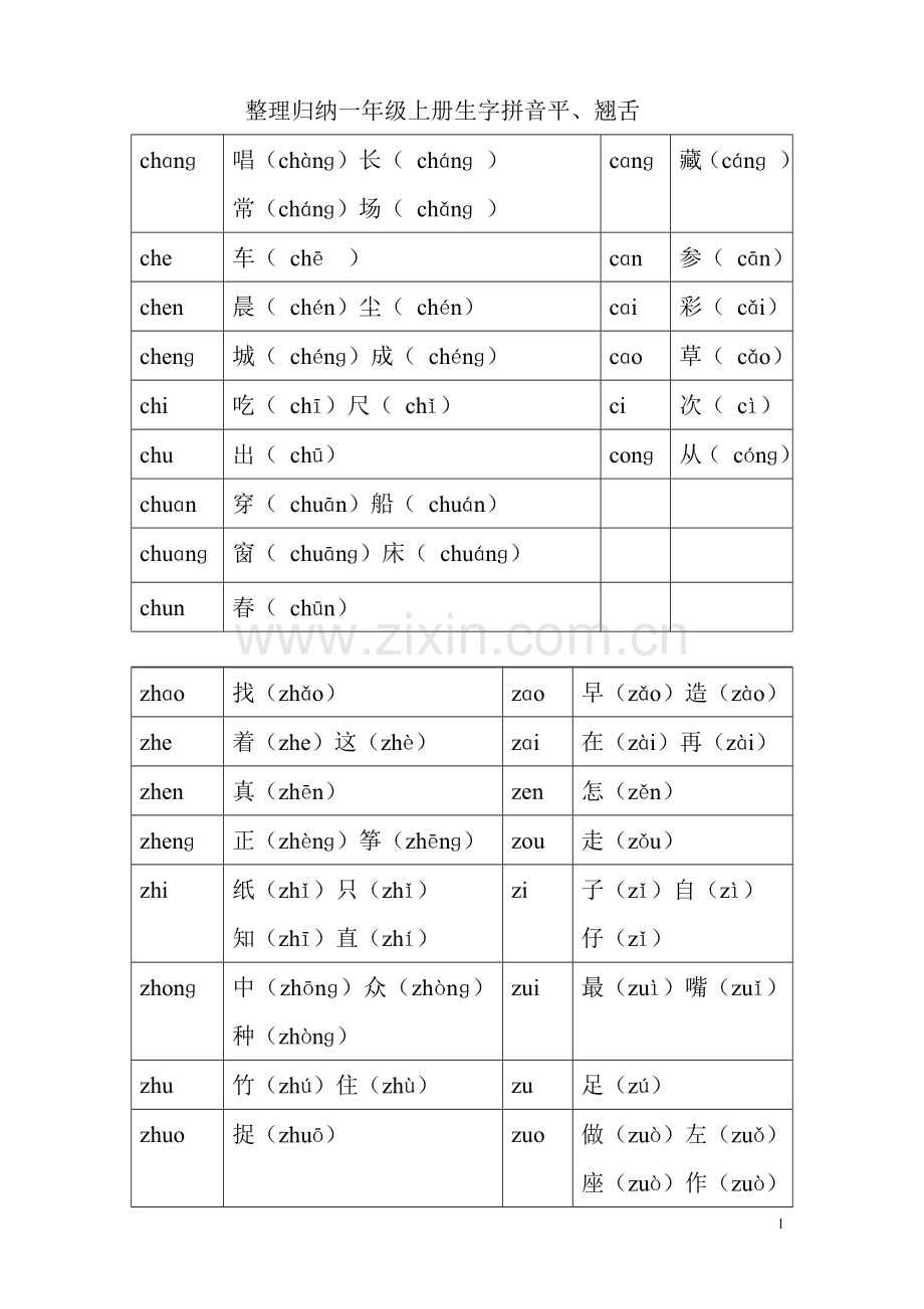 一年上册生字拼音的平翘舌与前后鼻音.doc_第1页