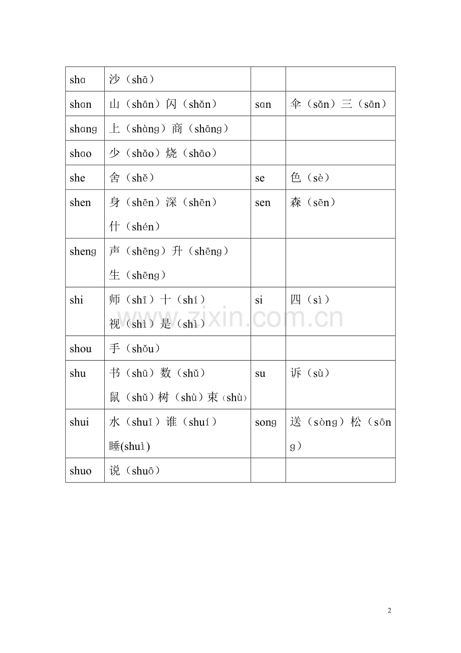 一年上册生字拼音的平翘舌与前后鼻音.doc_第2页
