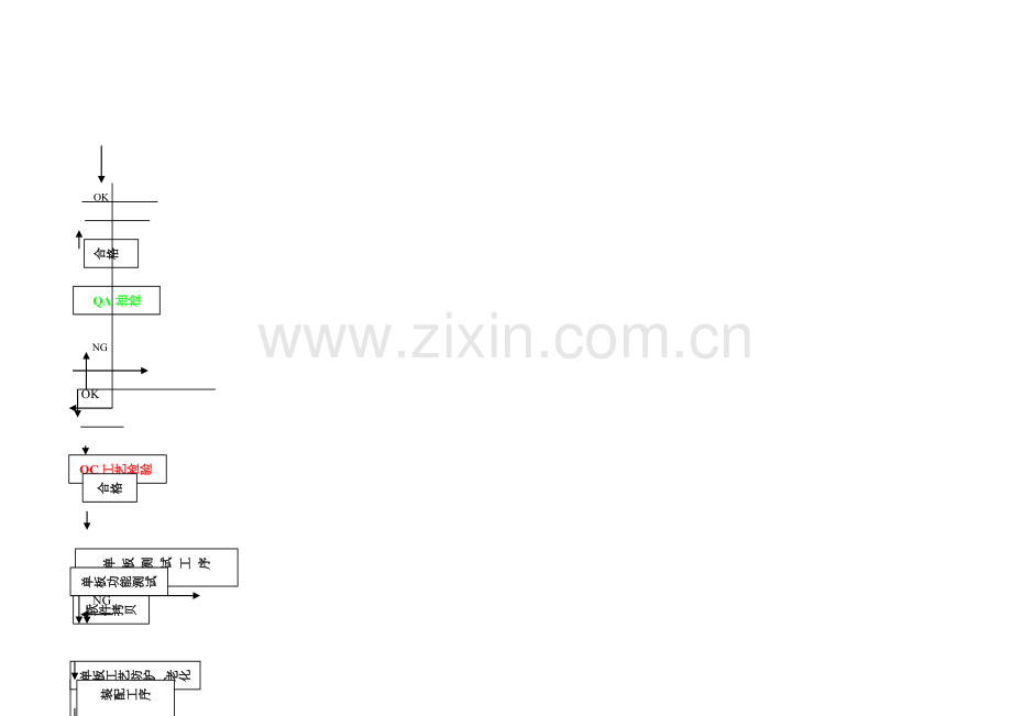 P16显示屏生产(产品实现)与品质控制流程图.docx_第1页