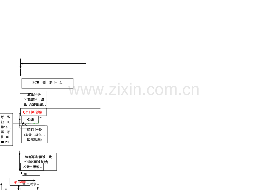 P16显示屏生产(产品实现)与品质控制流程图.docx_第2页