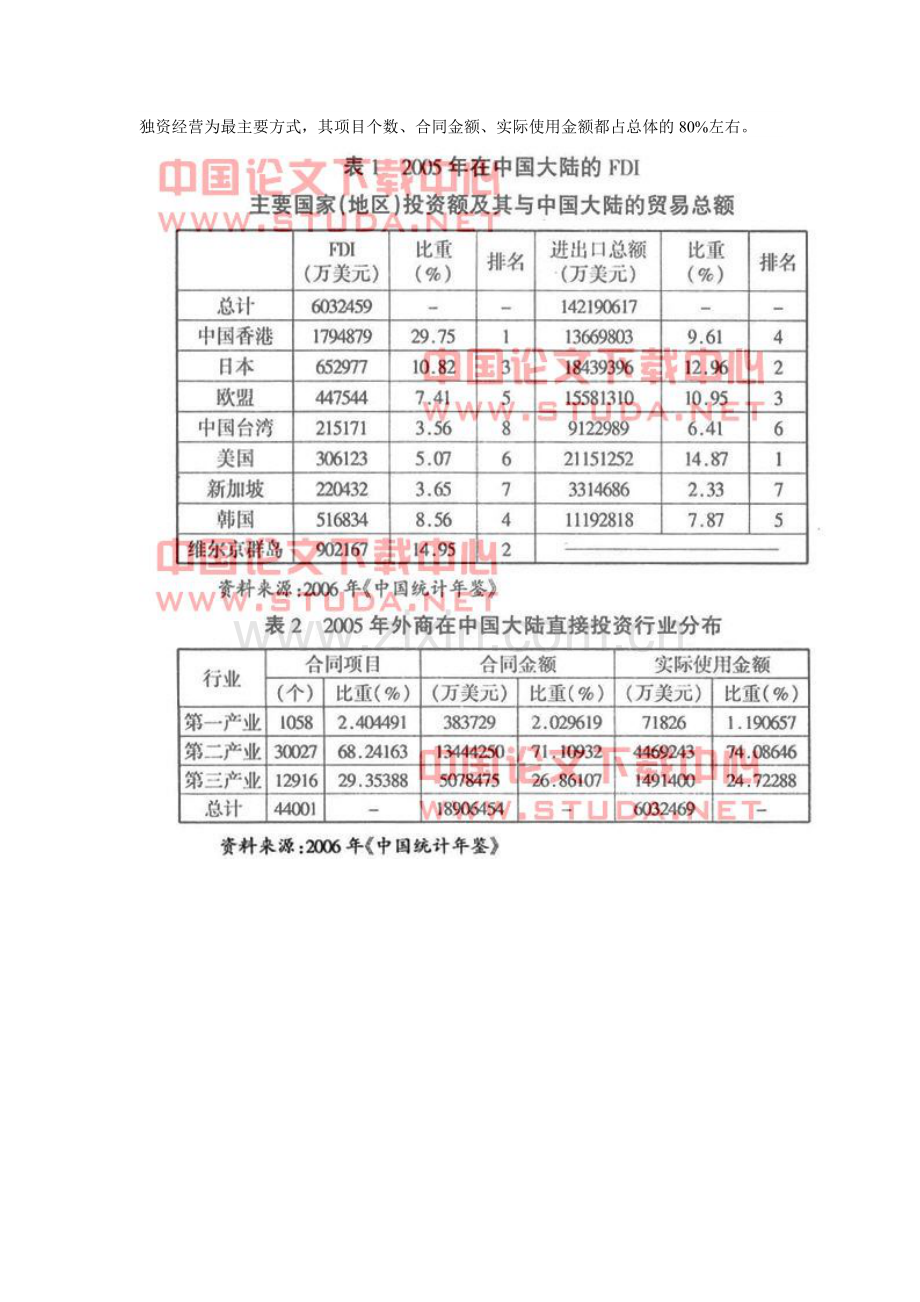 外商直接投资对我国大陆出口的实证分析.docx_第2页