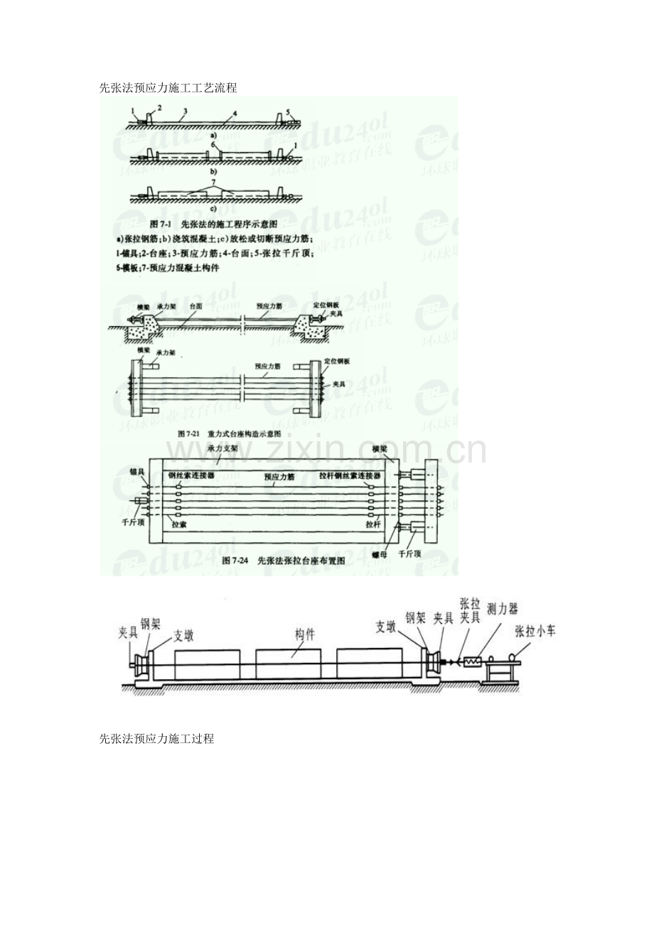 图解预应力混凝土施工技术.docx_第2页