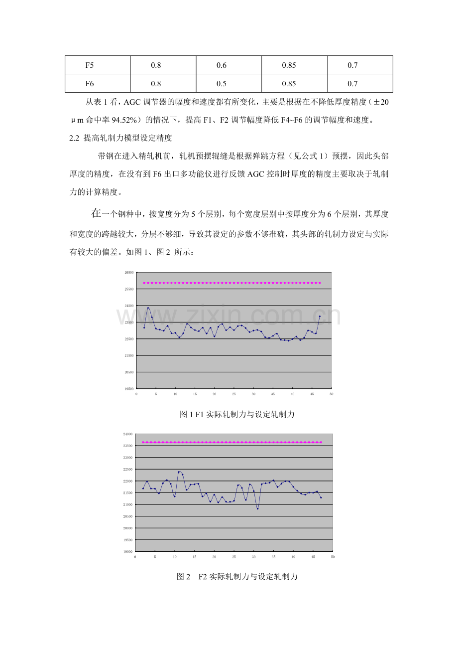 提高薄规格轧制稳定性的研究.doc_第2页