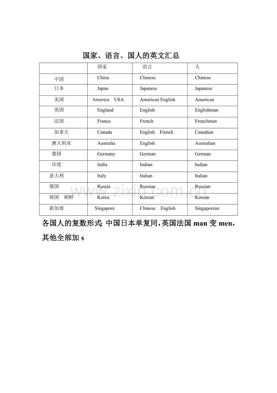 国家语言各国人.doc_第1页