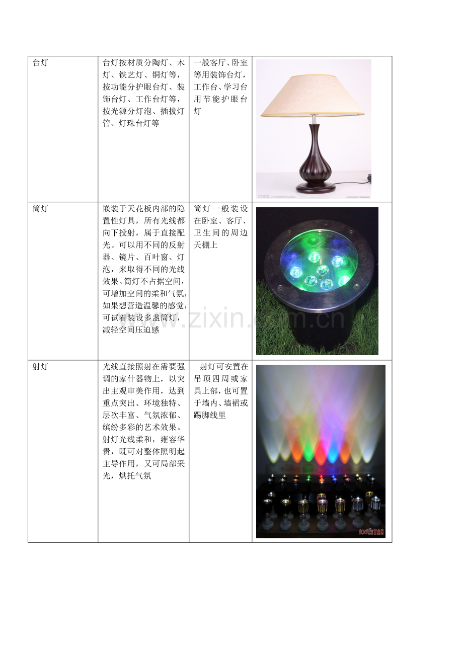 灯具的种类.doc_第2页