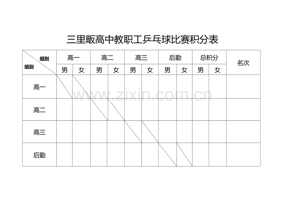 三里畈高中教职工乒乓球比赛积分表.doc_第1页