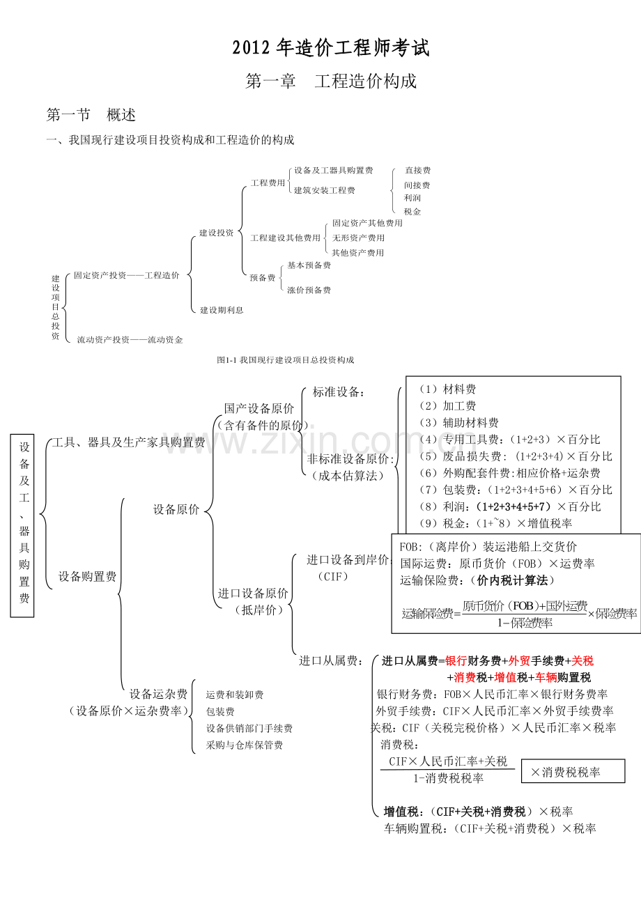 工程造价计价与控制知识点整理.docx_第1页