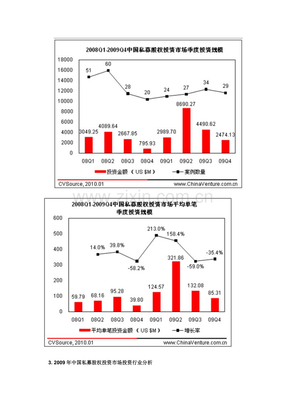 中国私募股权投资市场.docx_第2页