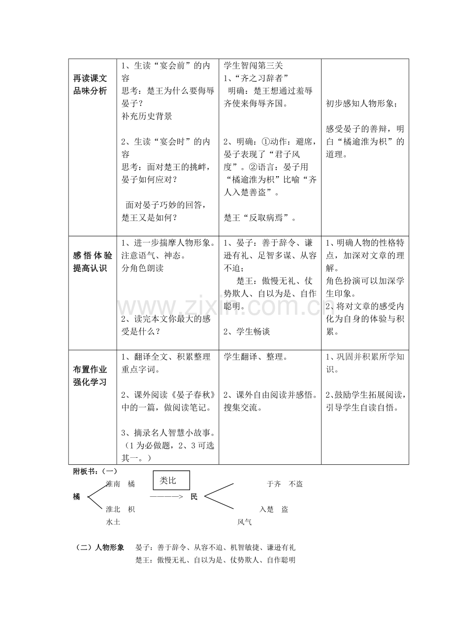橘逾淮为枳.doc_第2页