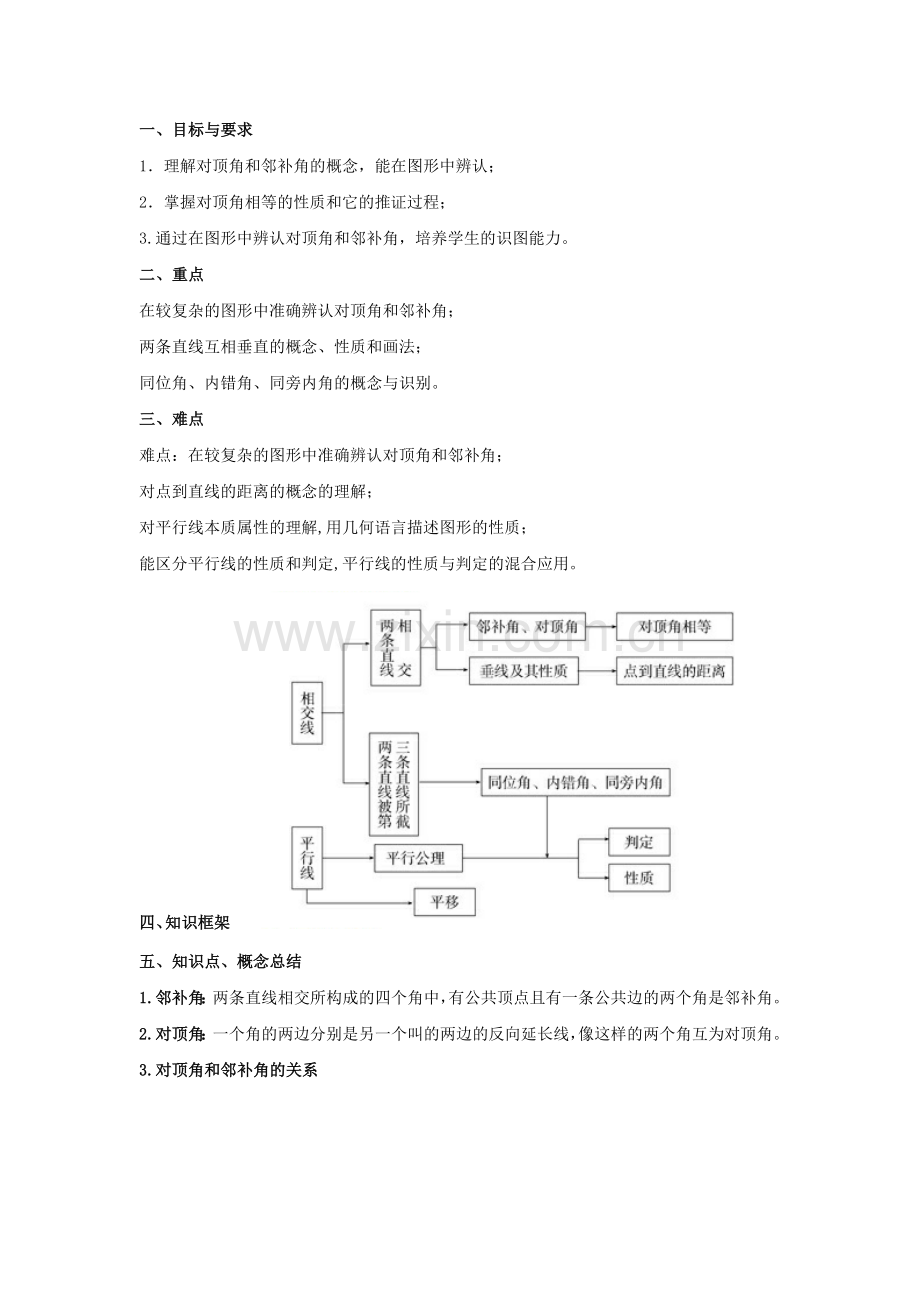 初一数学《相交线及平行线》知识点.doc_第1页