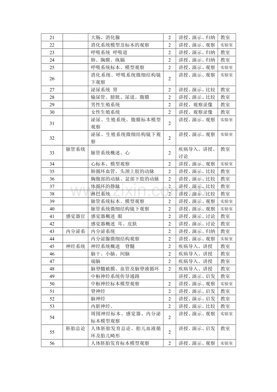 2011护理专业正常人体结构计划.doc_第2页