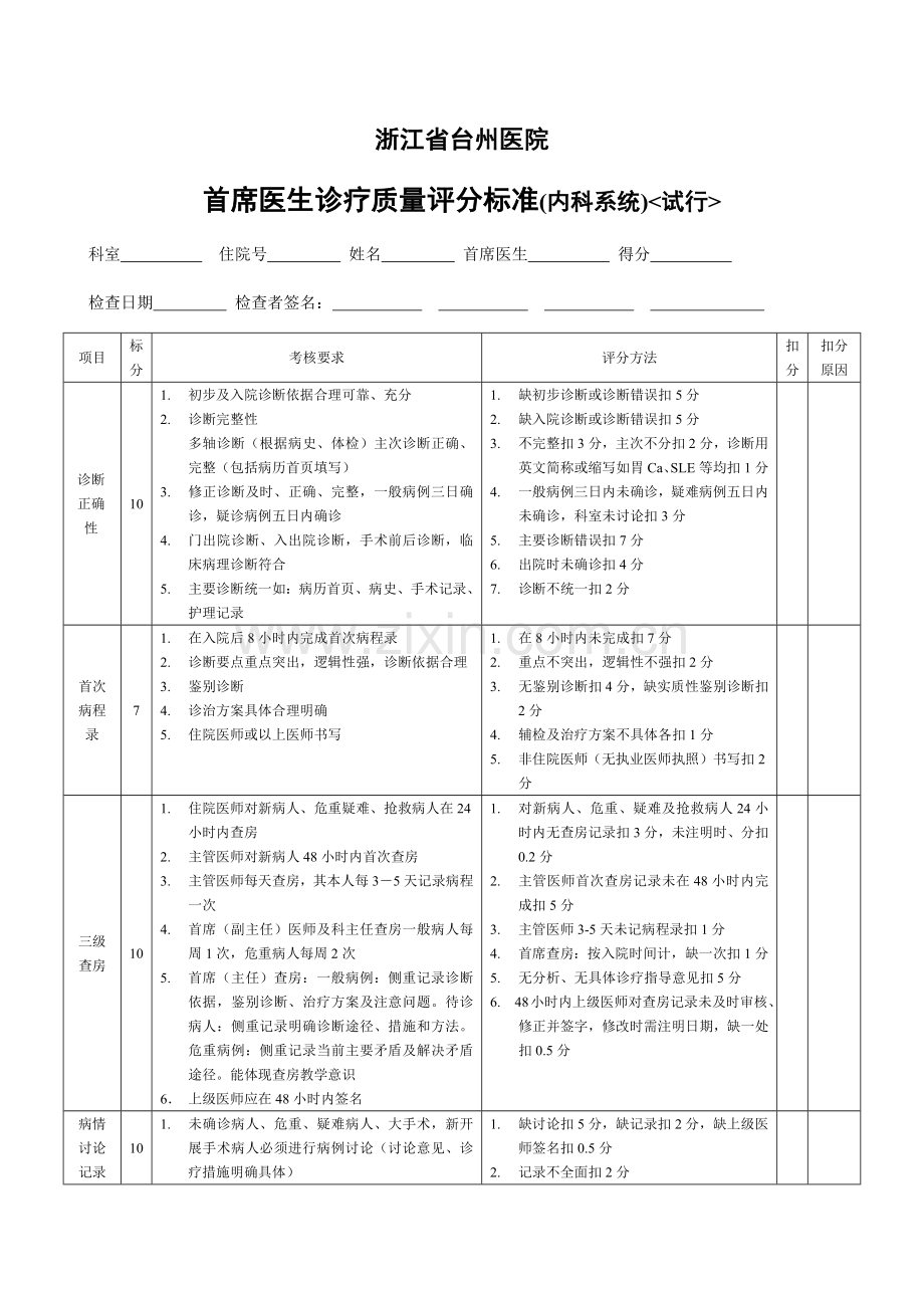 外科系统首席医生病历质量评分表.docx_第1页