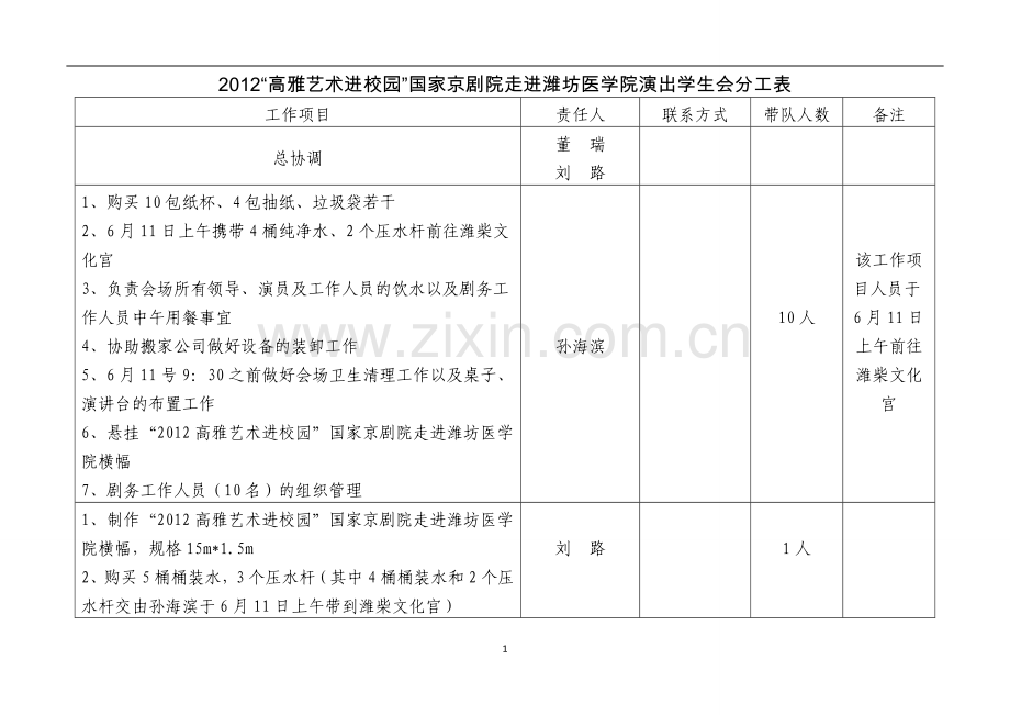 2012“高雅艺术进校园”国家京剧院走进潍坊医学院演出学生会分工表.doc_第1页
