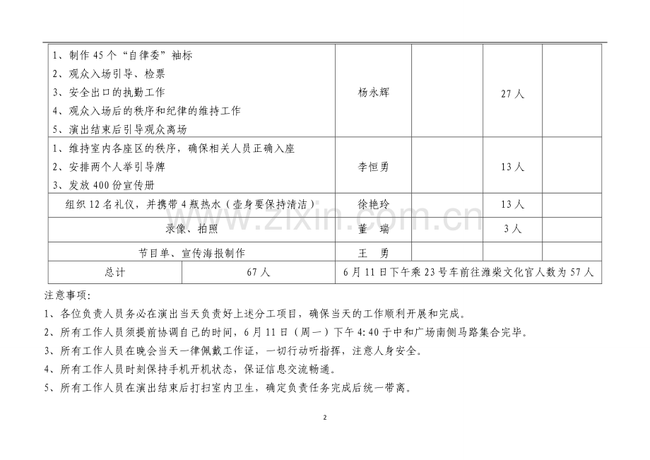 2012“高雅艺术进校园”国家京剧院走进潍坊医学院演出学生会分工表.doc_第2页