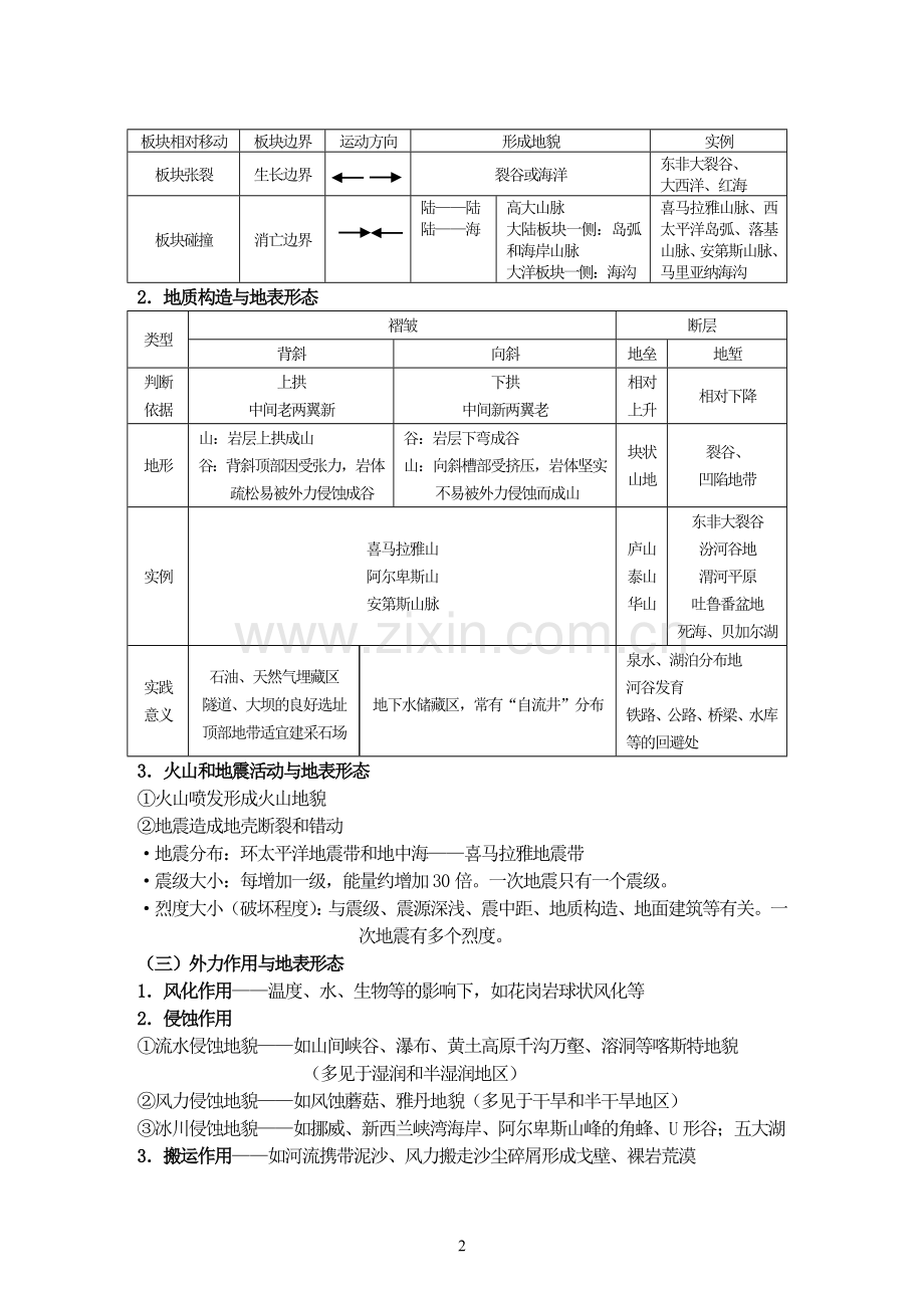 地壳物质组成与地球表面形态知识整合.doc_第2页